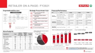 Retailer on-a-page FY2021